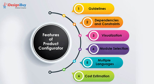 Important Features to Have in the Product Configur