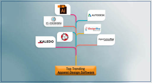 top-9-trending-apparel-design-software-on-the-mark